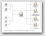 ThinClientServer &raquo; Cliquez pour agrandir