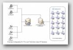 ThinClientServer &raquo; Cliquez pour agrandir
