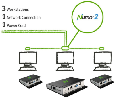 Computing on Soluprest   Ncomputing   Ncomputing M300   Kit 3 Clients Ultra