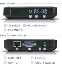 NComputing L130