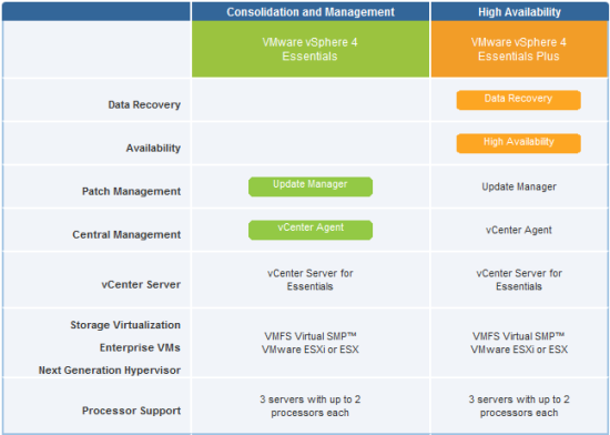 vSphere