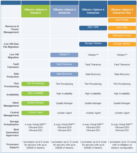 vSphere